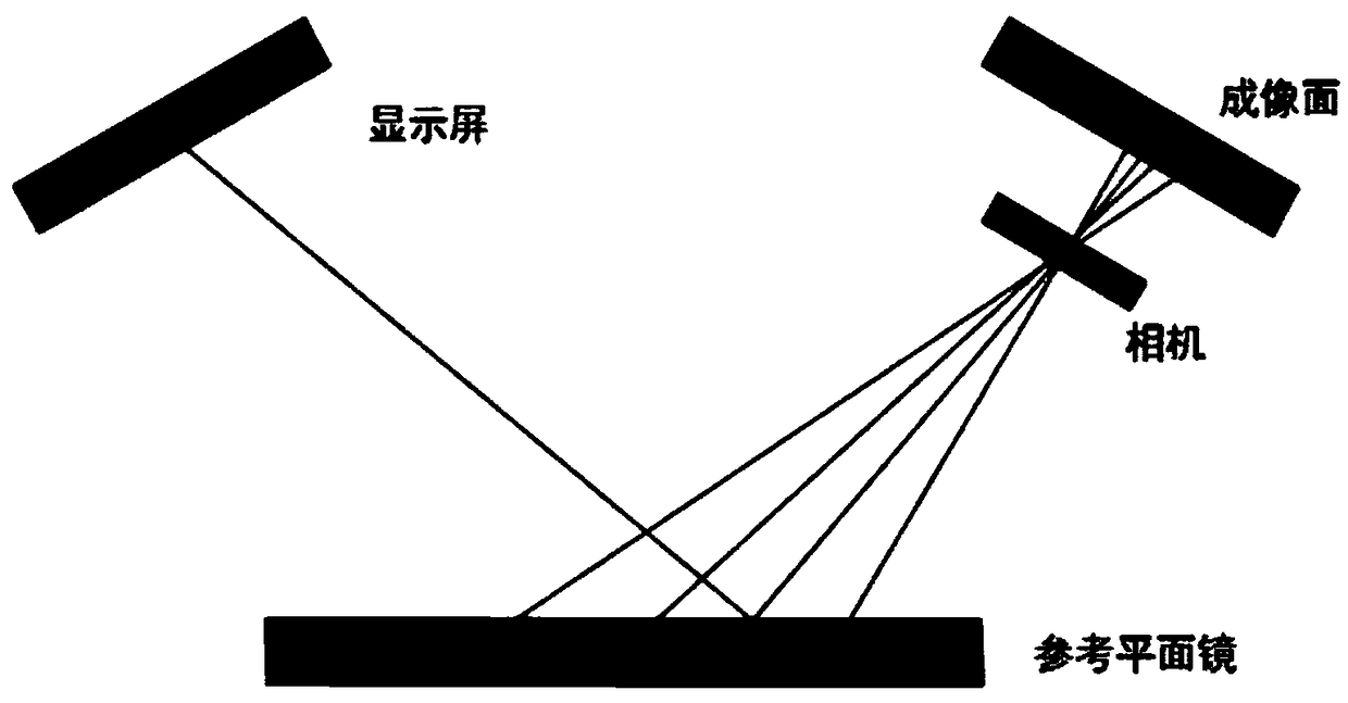 3D curved glass defect detection method based on stripe reflection