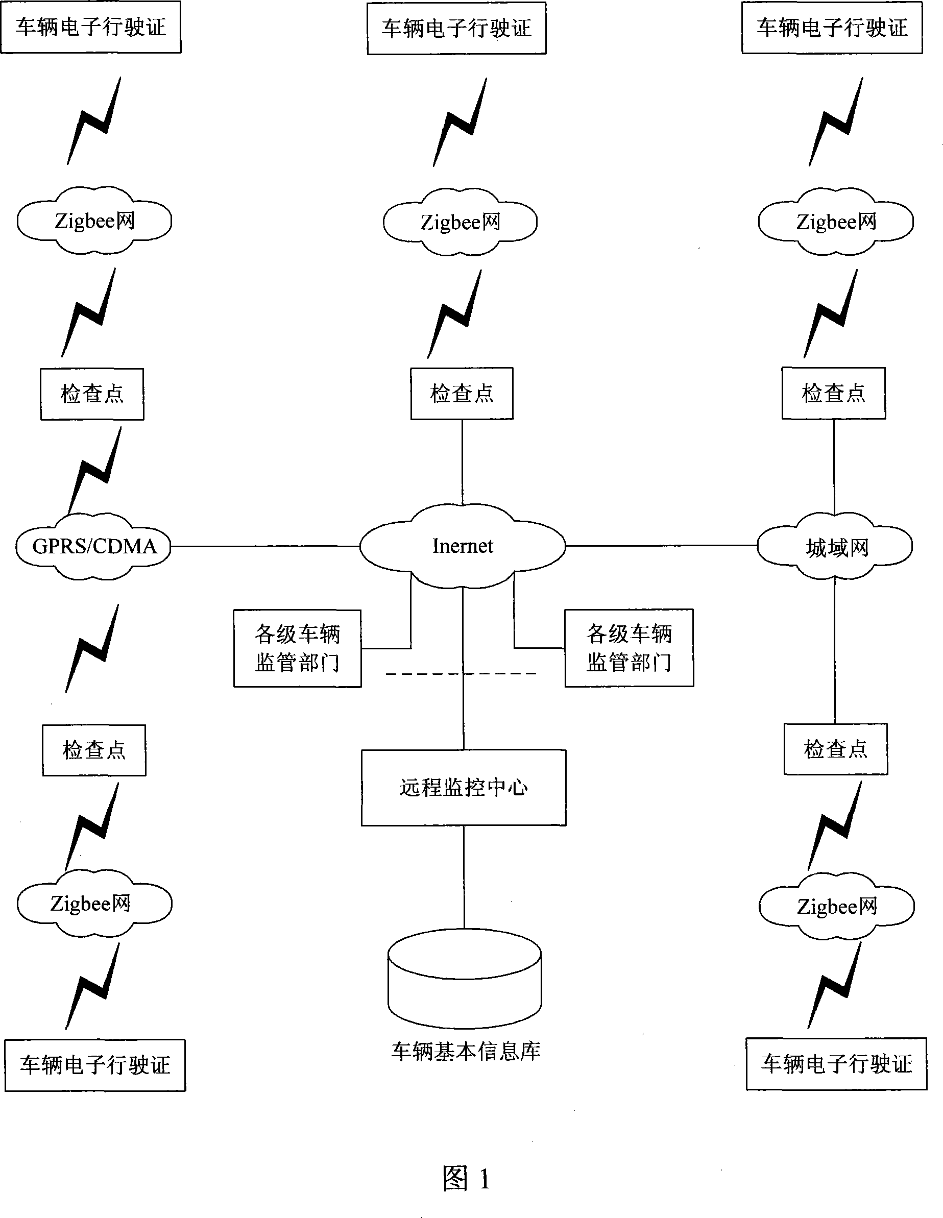 Car monitoring system based on electronic identity recognition