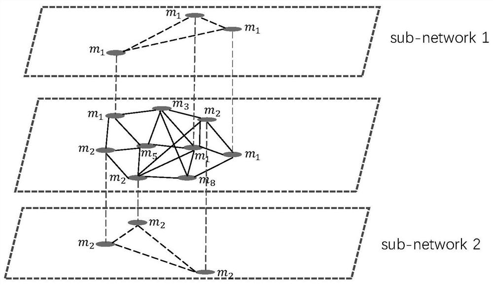 Blockchain storage optimization method based on remainder system and RAFT algorithm