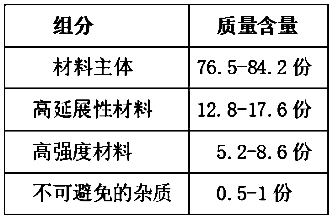 High-ductility and high-strength aluminum magnesium alloy sheet