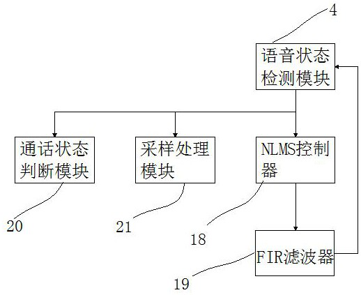 Echo cancellation method and device for speech recognition process