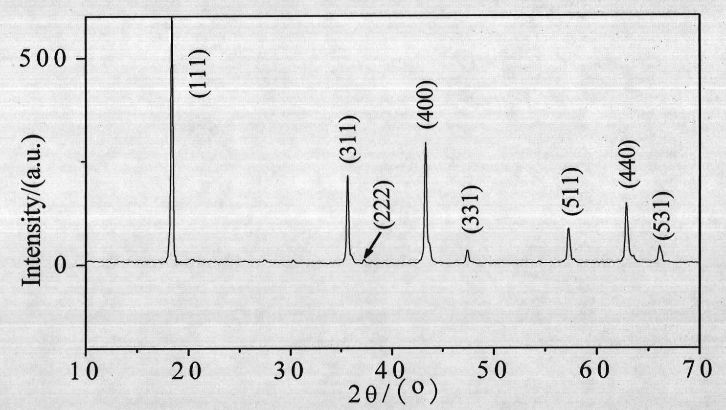 Method for preparing spinel type lithium titanate nanowire array