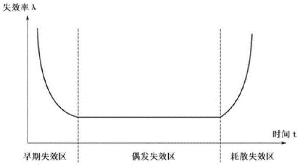 Electric aging test time determination method and device and computer storage medium