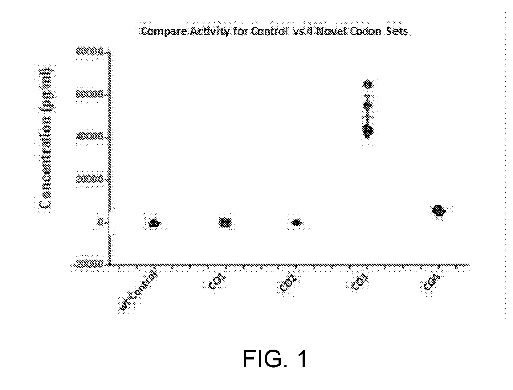 Alternative nucleic acid molecules containing reduced uracil content and uses thereof