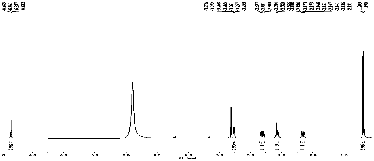 Borojo monomer, extracts and preparation method and application of extracts