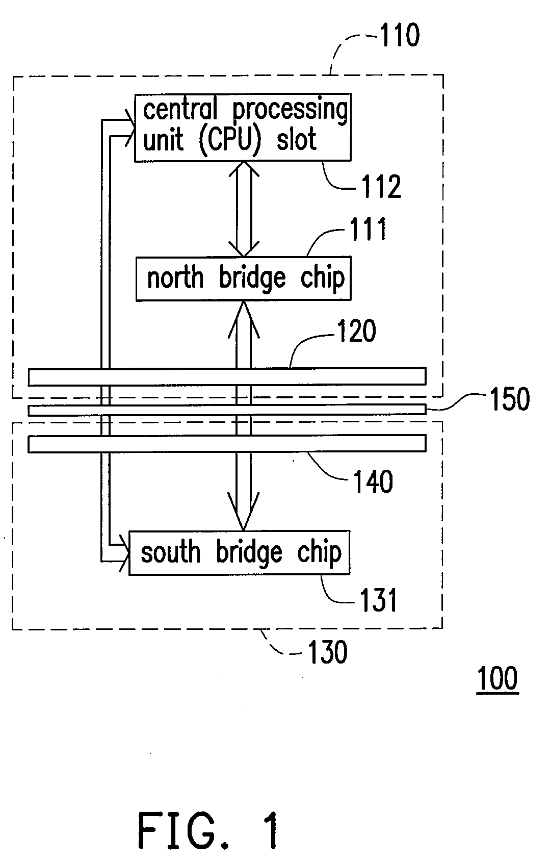 Modularized motherboard