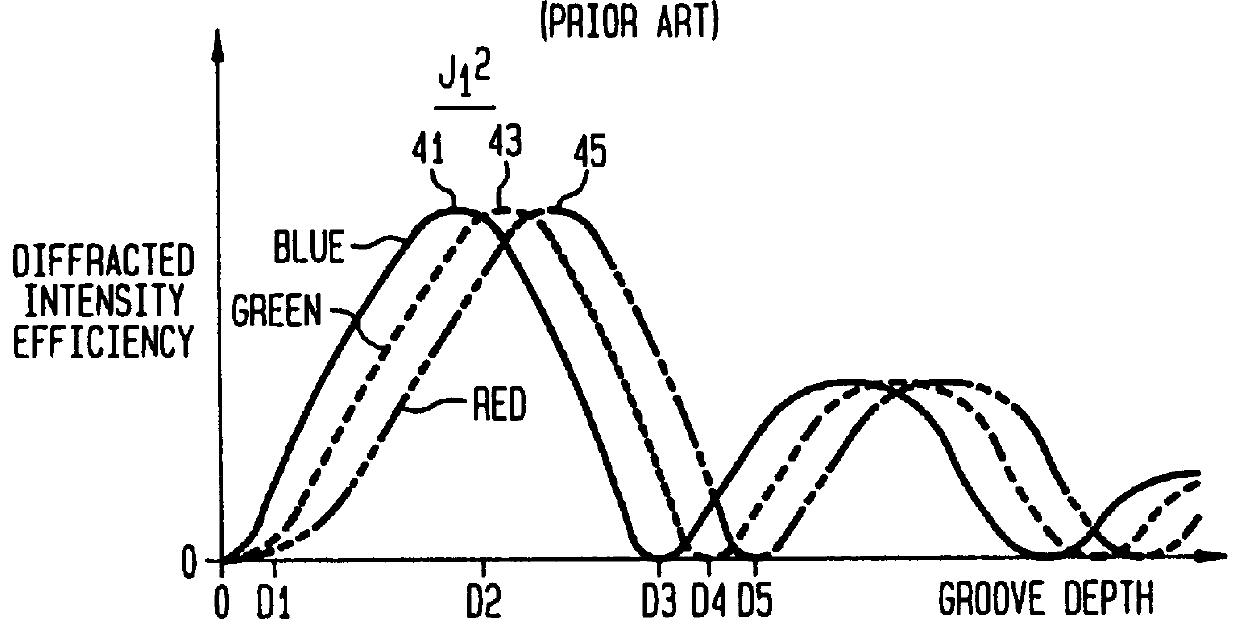 Method of fabricating authentication labels and authenticating patterns incorporating diffraction structures