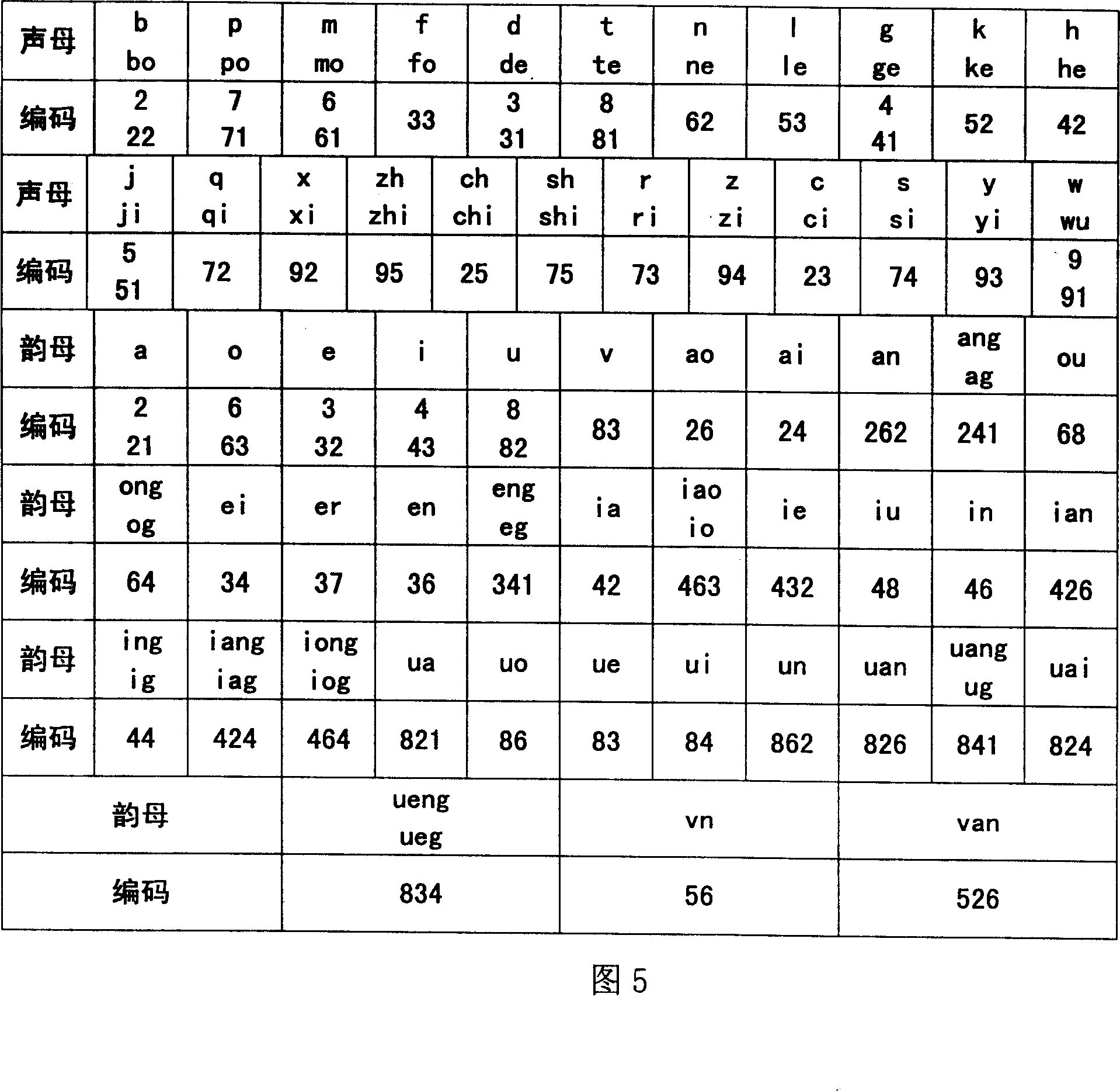 Chinese character mixing input method for simplifying phonetics, digitalizing letter, and the keypad