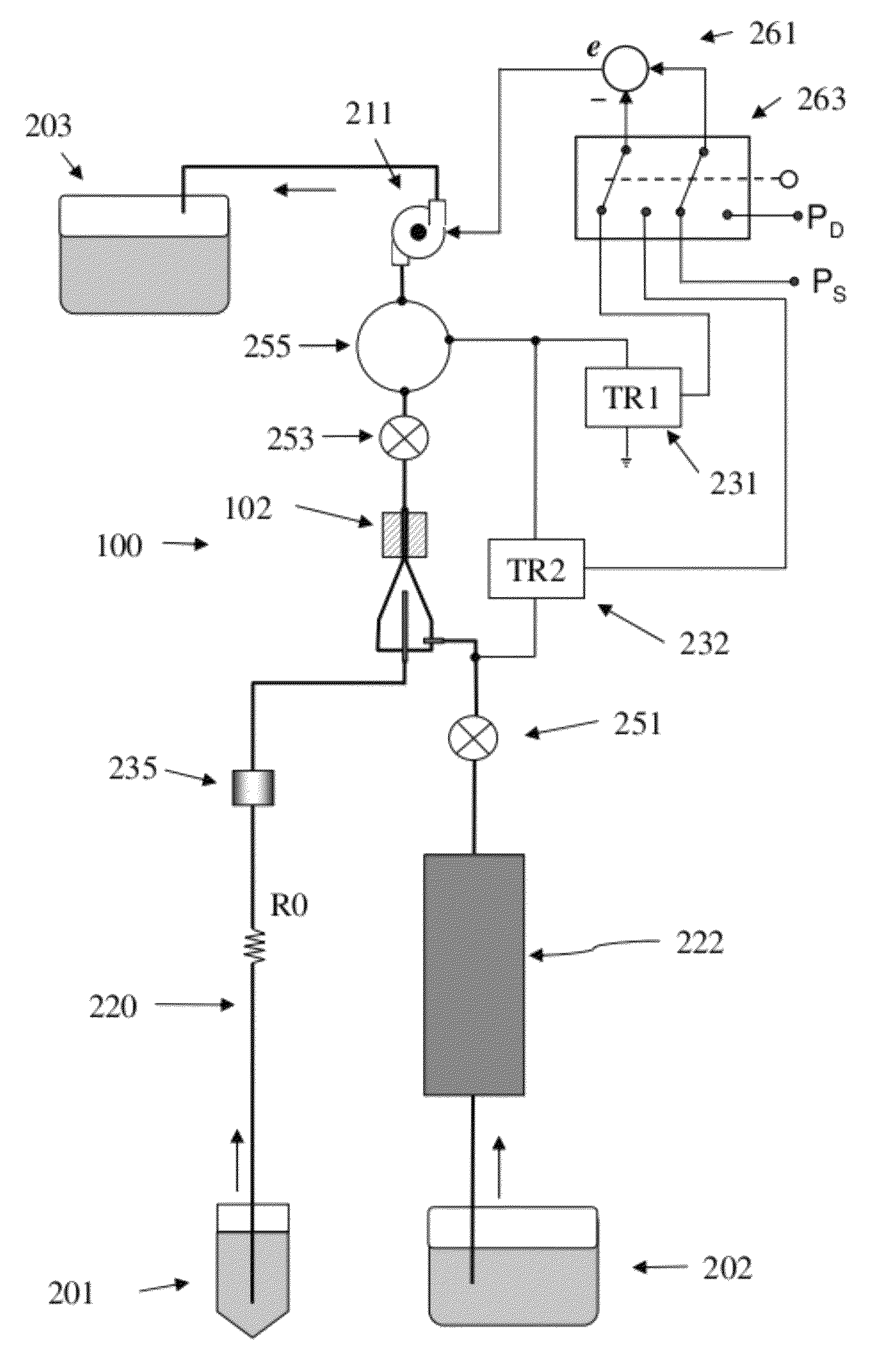 Dual feedback vacuum fluidics for a flow-type particle analyzer