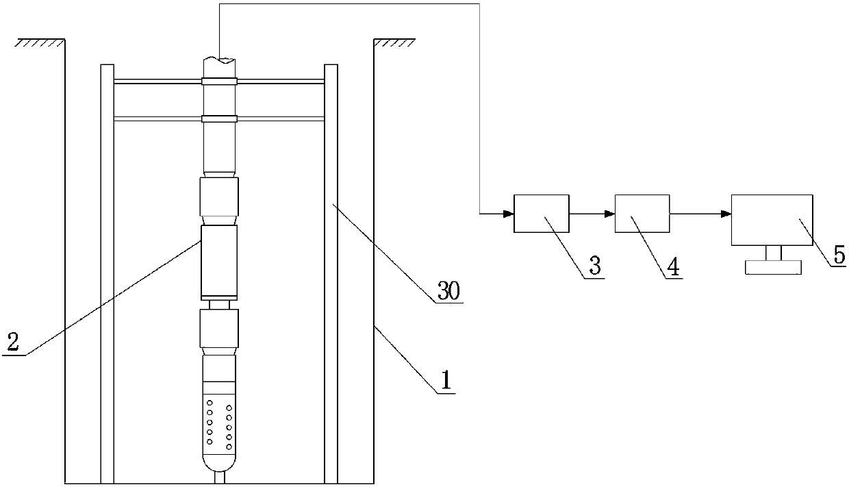 A mechanical experiment system and method for downhole perforation explosion perforation string in oil and gas wells