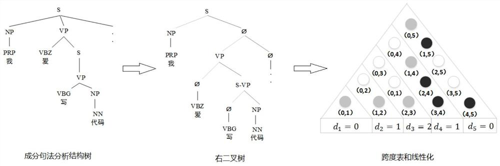 Chinese abstract generation method based on component syntactic analysis