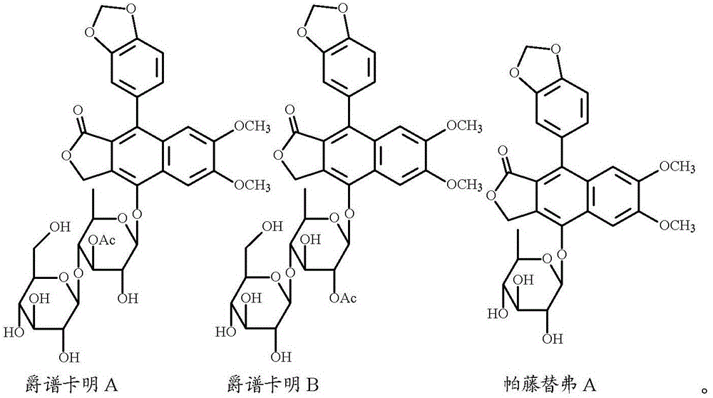 Arylnaphthyl lignans as anti-HIV agents