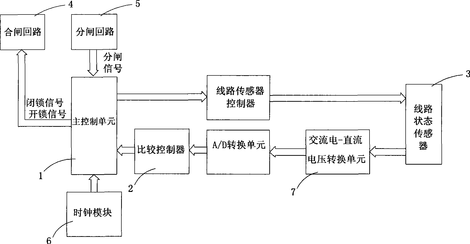 Intelligent diagnosis method and apparatus for power transmission and distribution line state