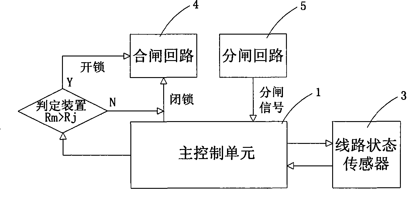 Intelligent diagnosis method and apparatus for power transmission and distribution line state