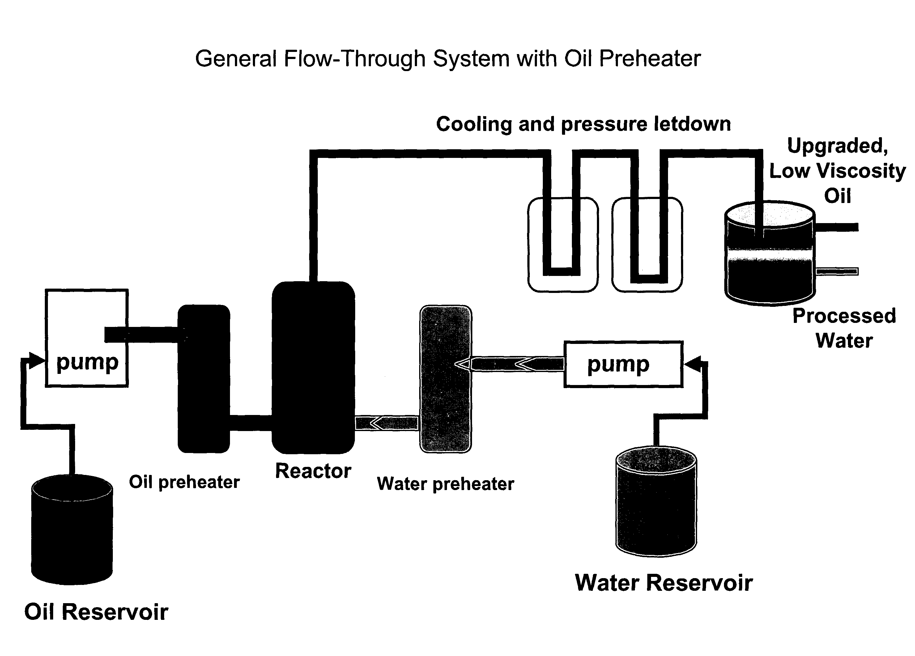 Method for extracting and upgrading of heavy and semi-heavy oils and bitumens