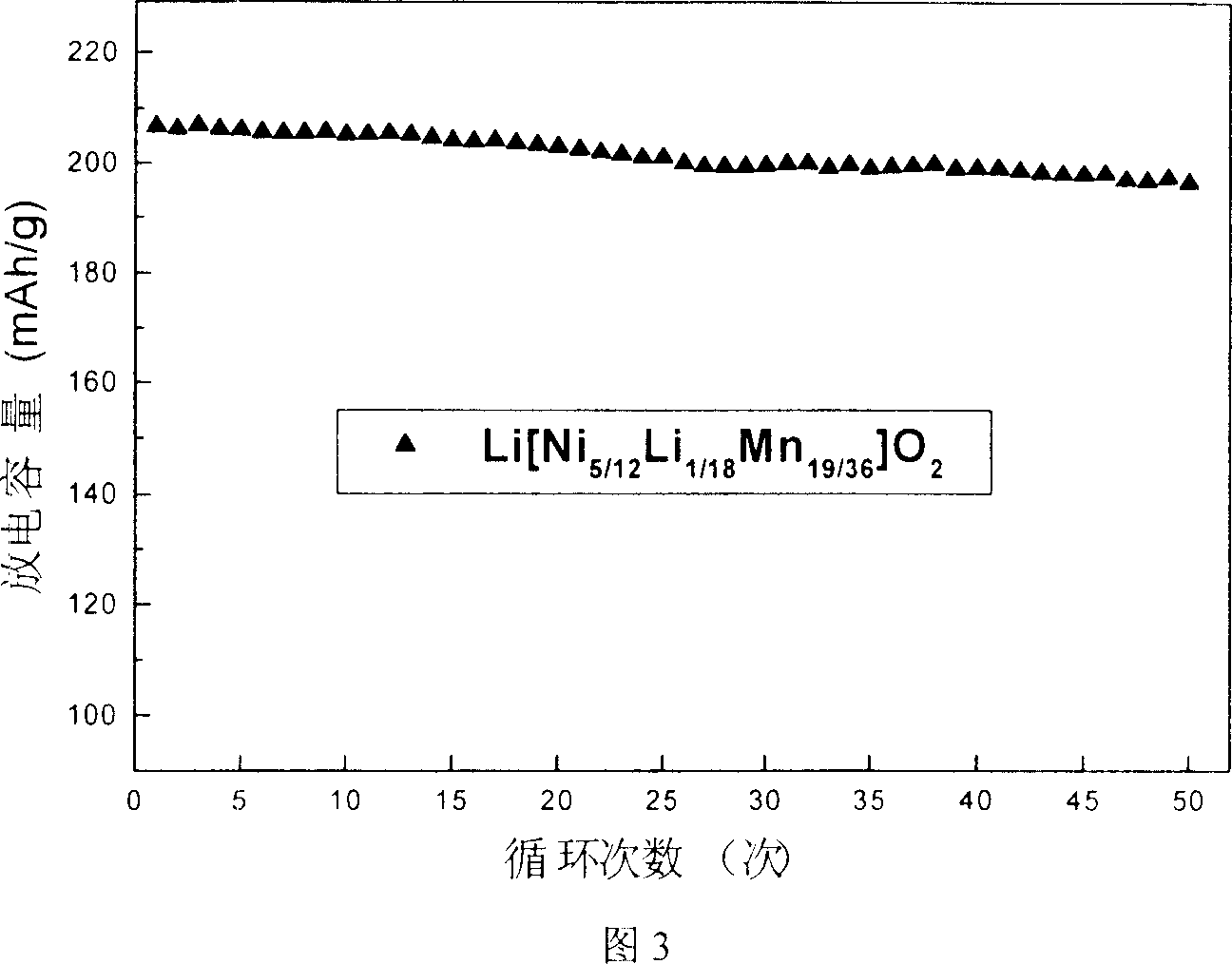 Stable laminated structure positive electrode material of lithium ion battery and its preparing method