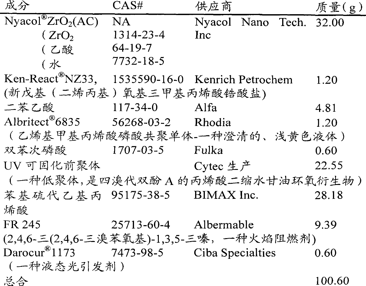 Radiation curable hybrid composition and process