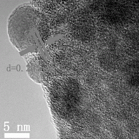 Pd/UiO-66-NH2 material having high stability as well as preparation method and application of Pd/UiO-66-NH2 material