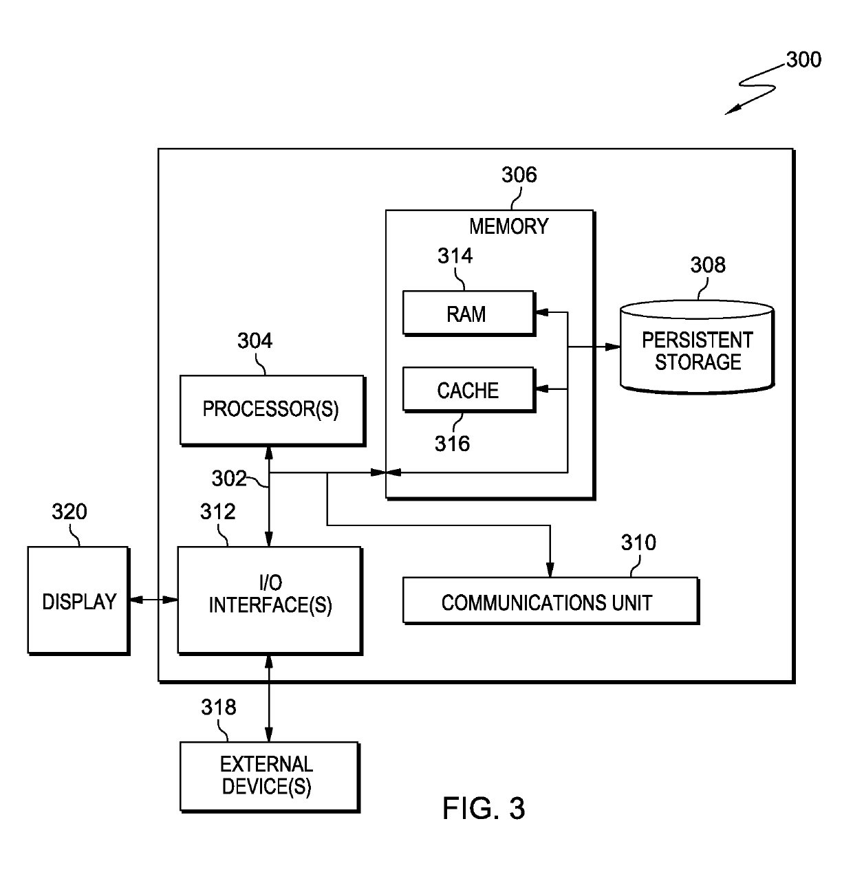 Acquisition and transfer of tacit knowledge