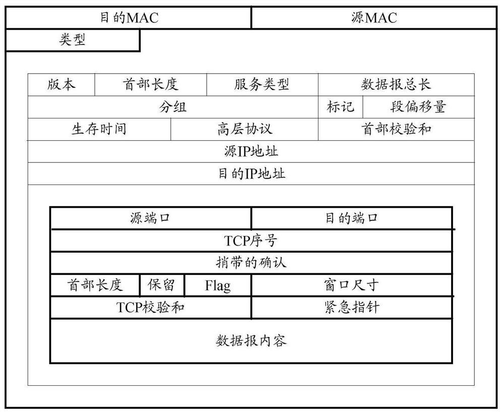 A method and device for implementing malicious traffic detection based on deep learning