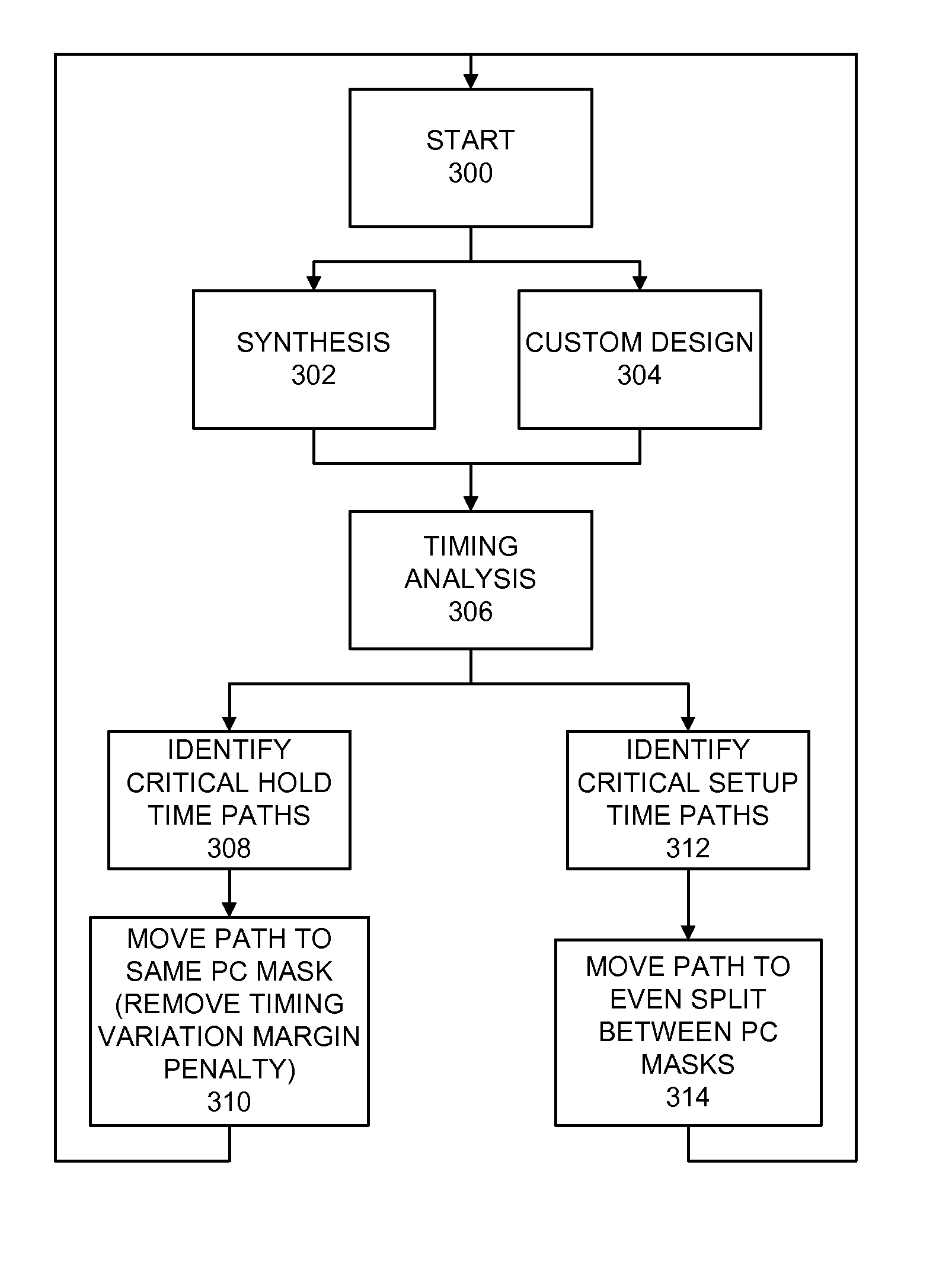 Implementing mulitple mask lithography timing variation mitigation