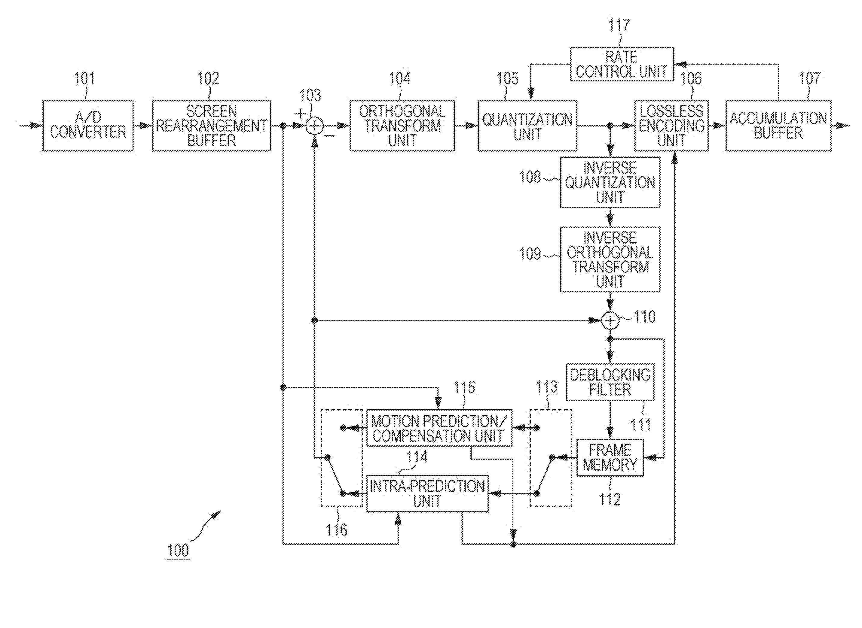 Image processing device and method