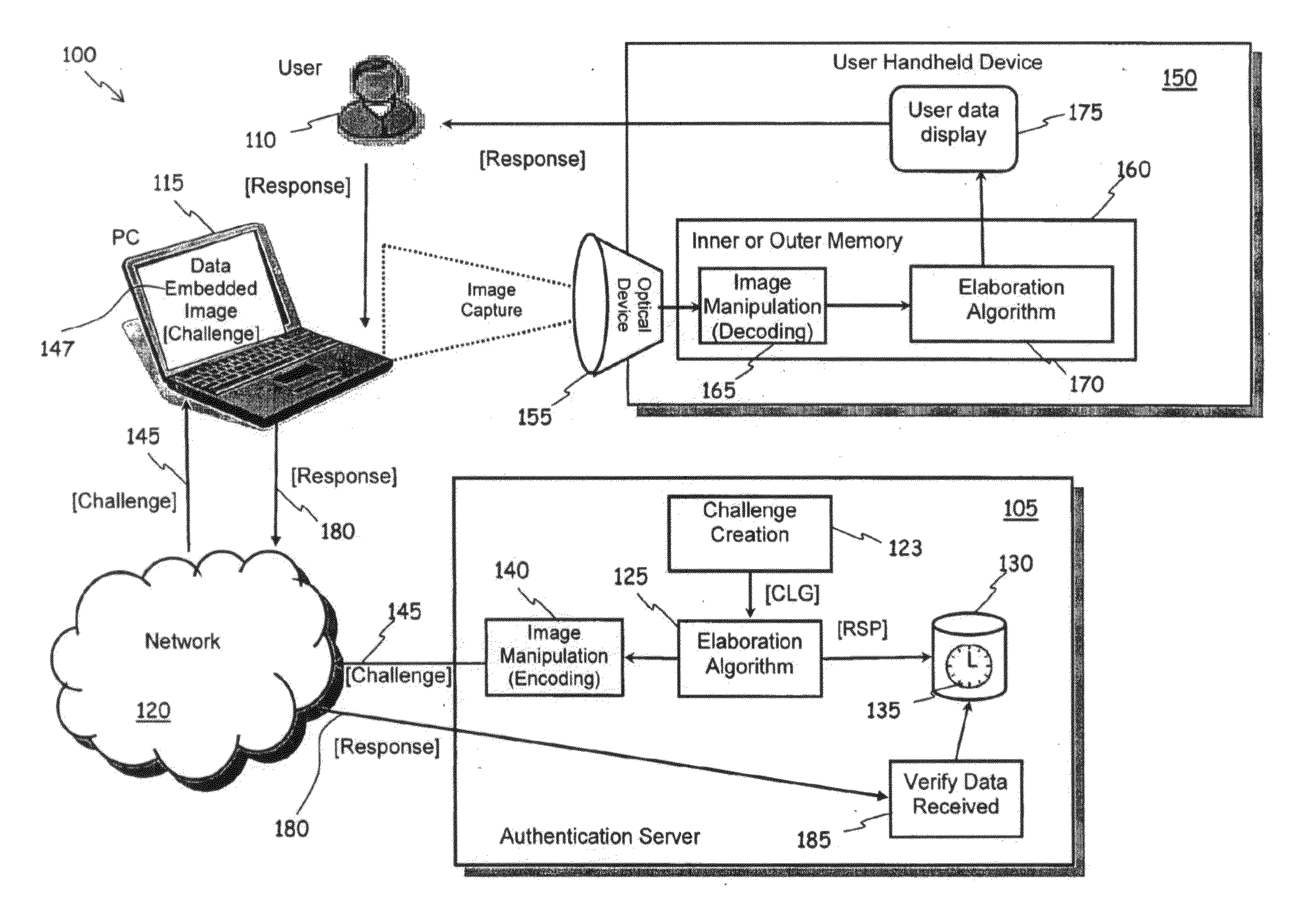 Method of Authentication of Users in Data Processing Systems