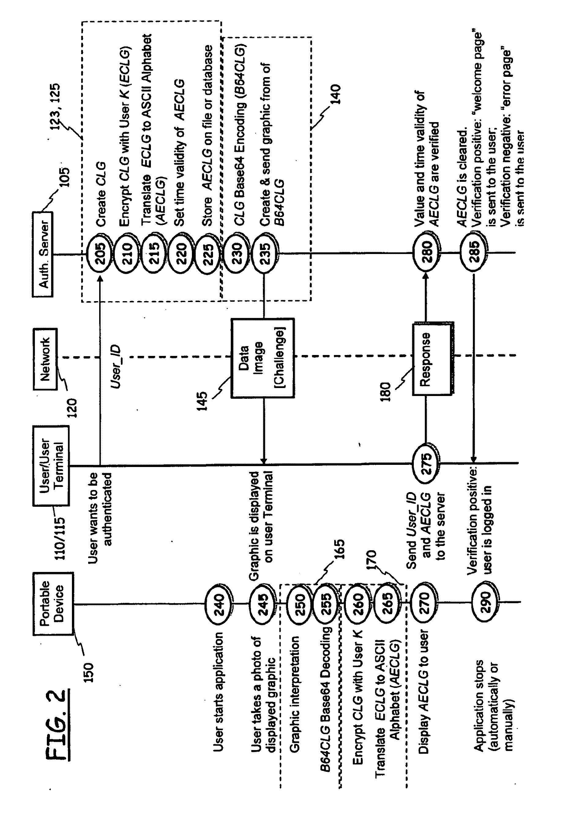 Method of Authentication of Users in Data Processing Systems