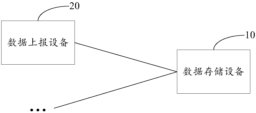 Data storage method, data query method and related equipment