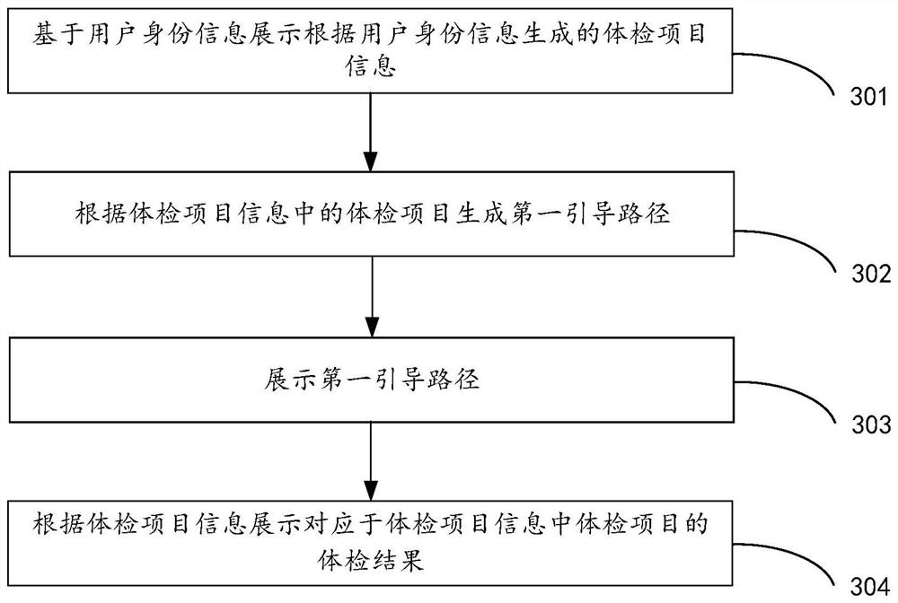 Physical examination display method and device, storage medium and virtual reality wearable equipment