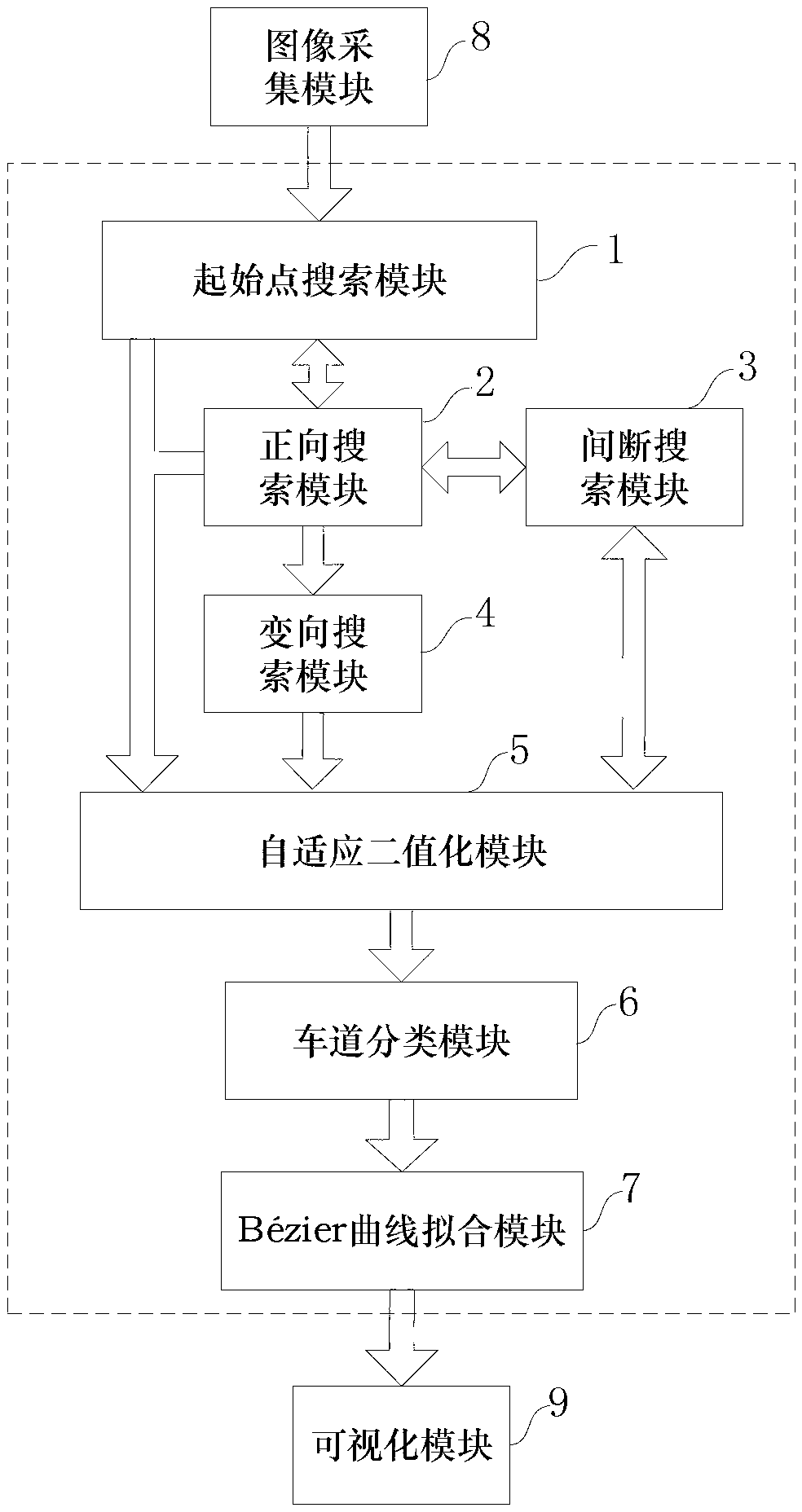 Lane line reconstruction device based on Bezier curve