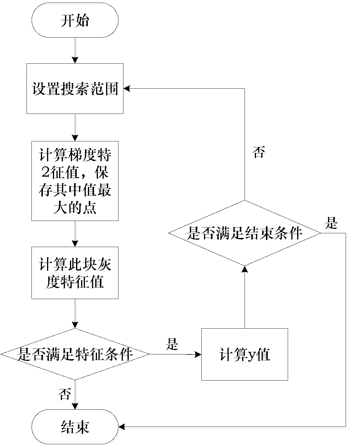 Lane line reconstruction device based on Bezier curve