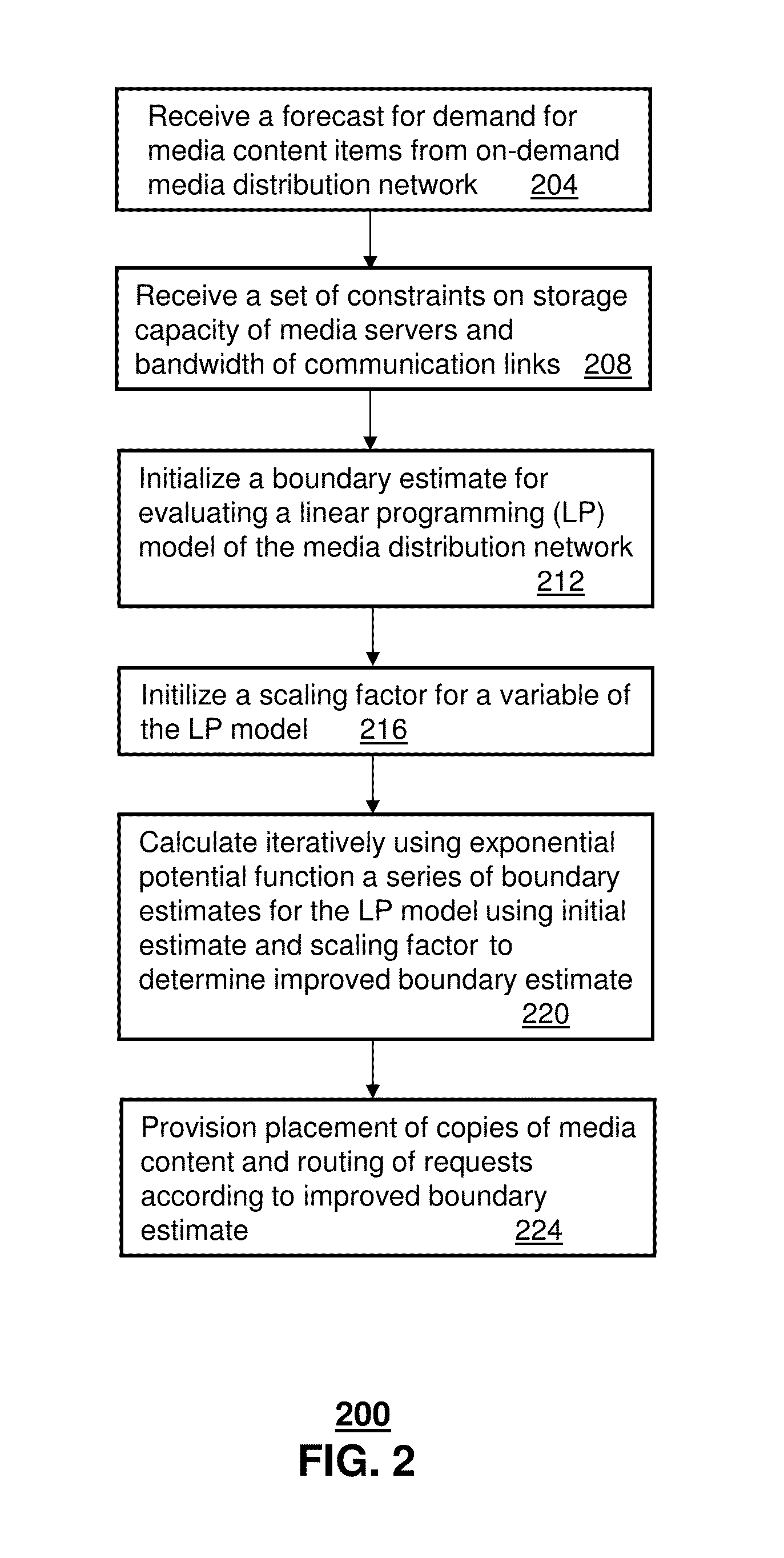 Method and apparatus for distributing media content