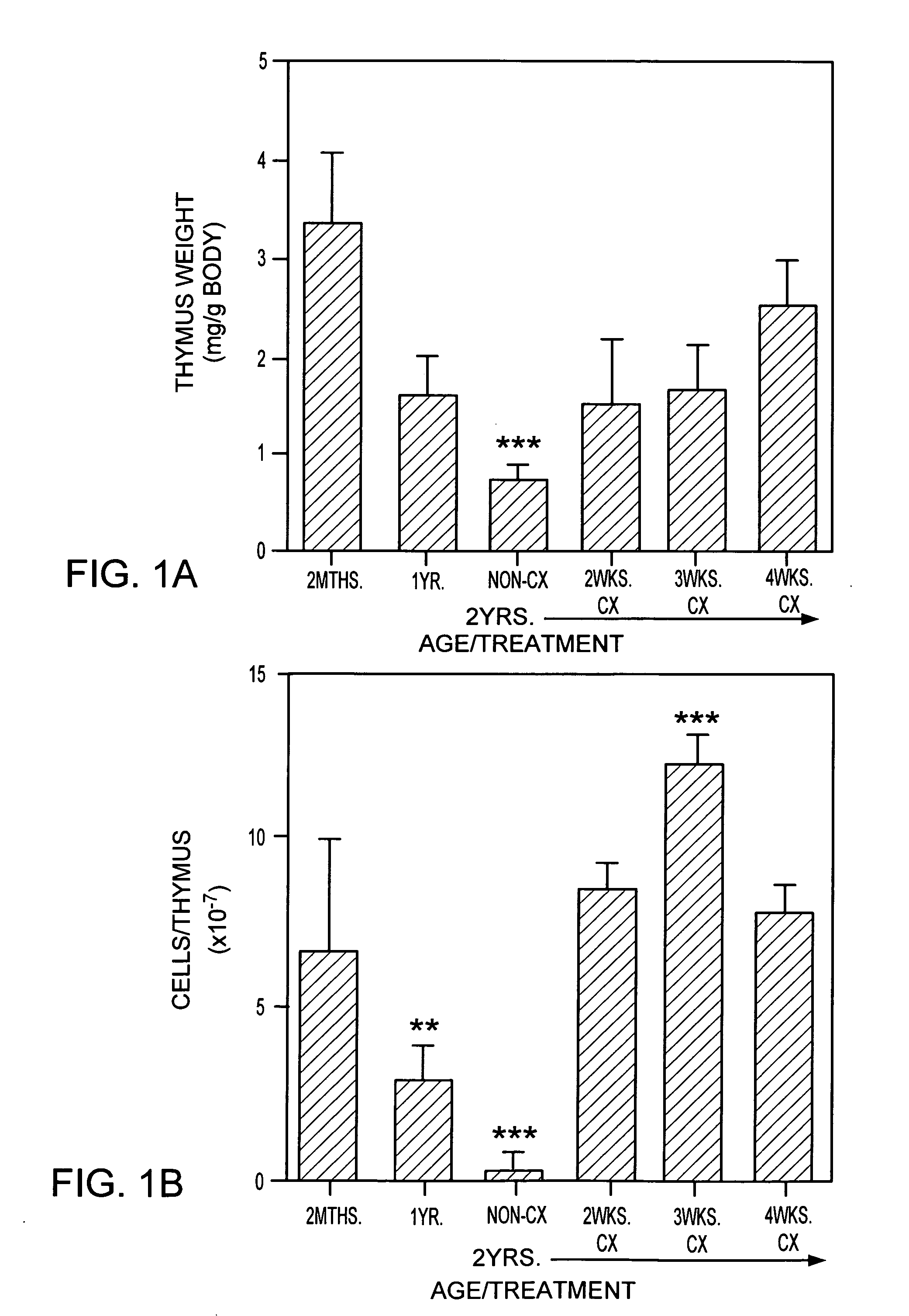 Hematopoietic stem cell gene therapy