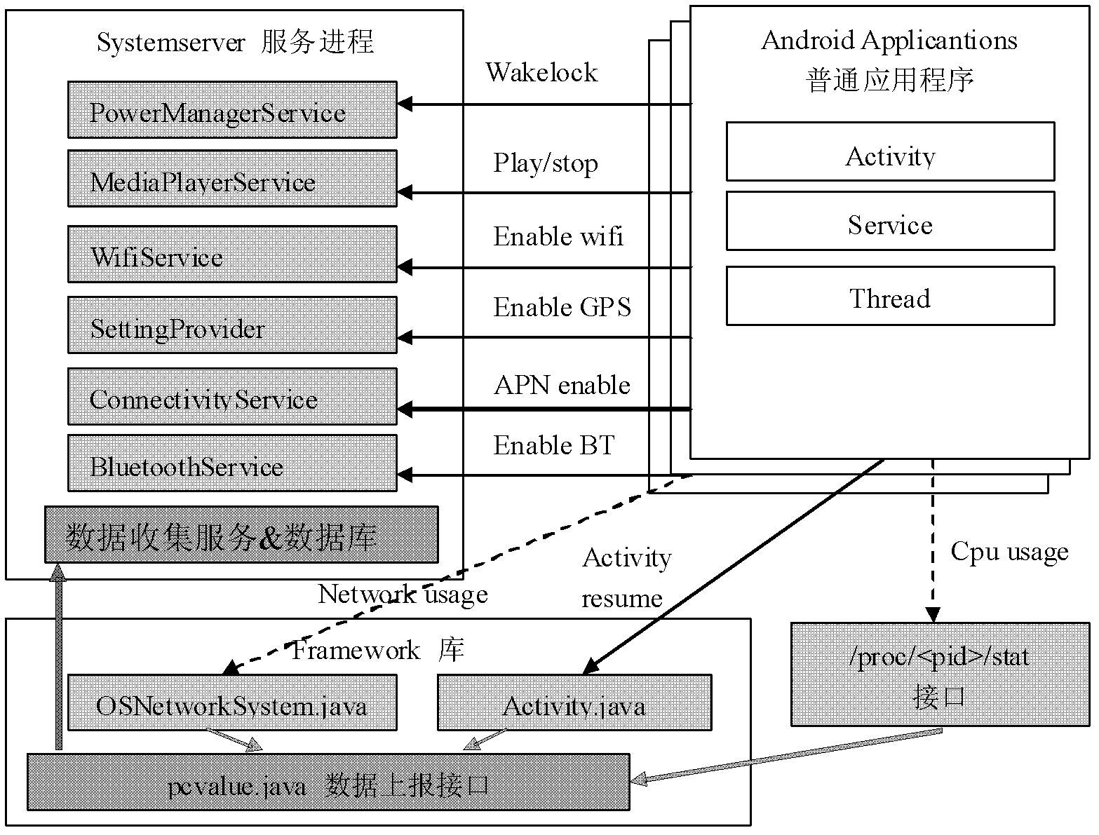 Method and device for monitoring power consumption of application program at Android terminal