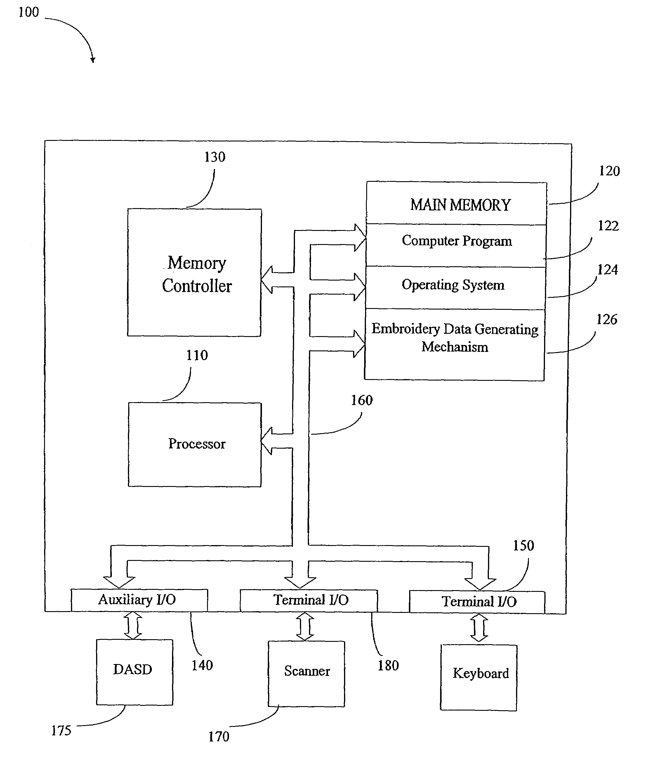 Automatically generating embroidery designs from a scanned image