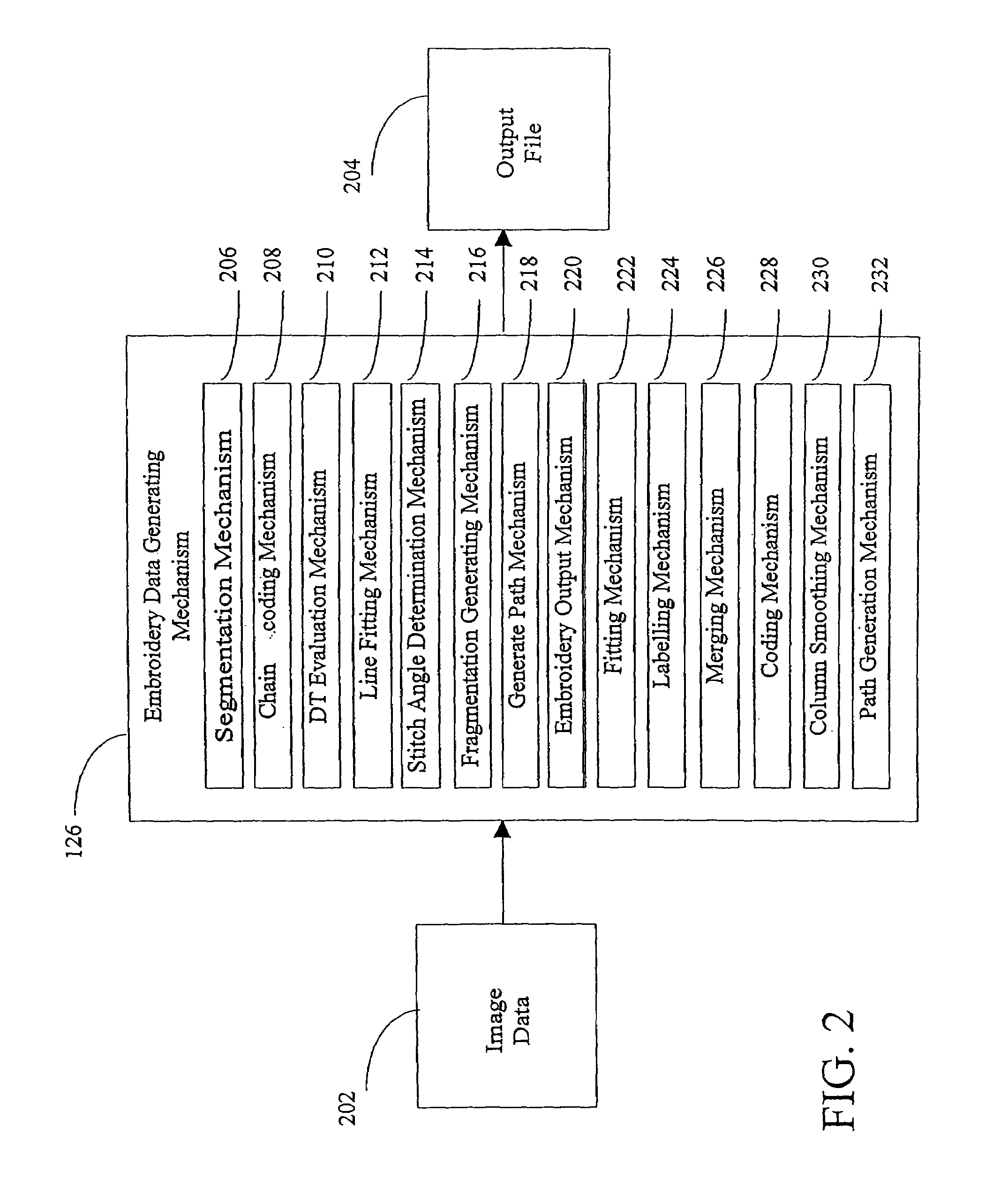 Automatically generating embroidery designs from a scanned image