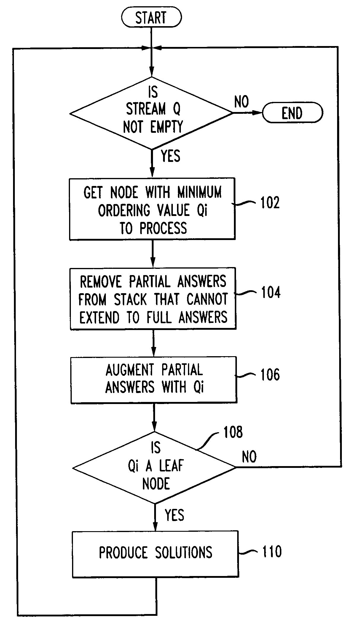 Method and system for pattern matching having holistic twig joins