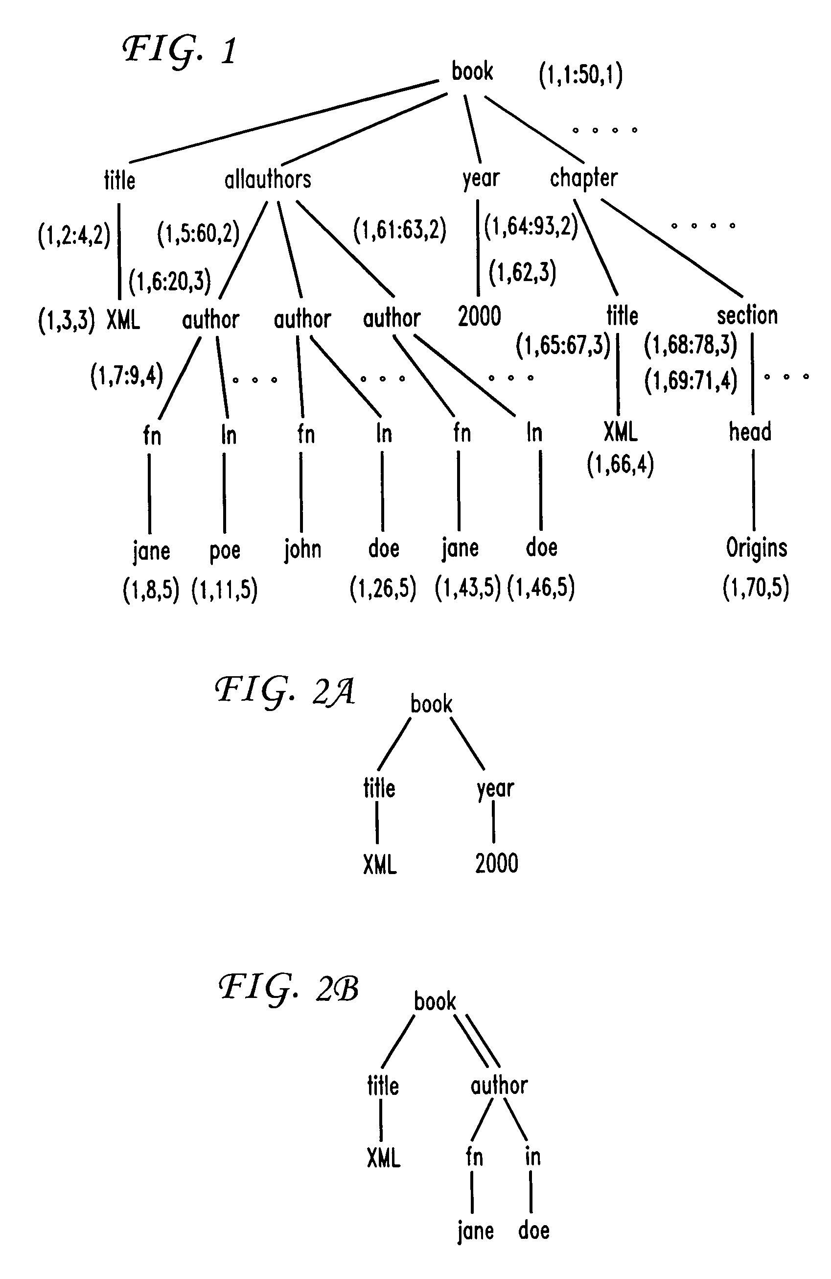 Method and system for pattern matching having holistic twig joins