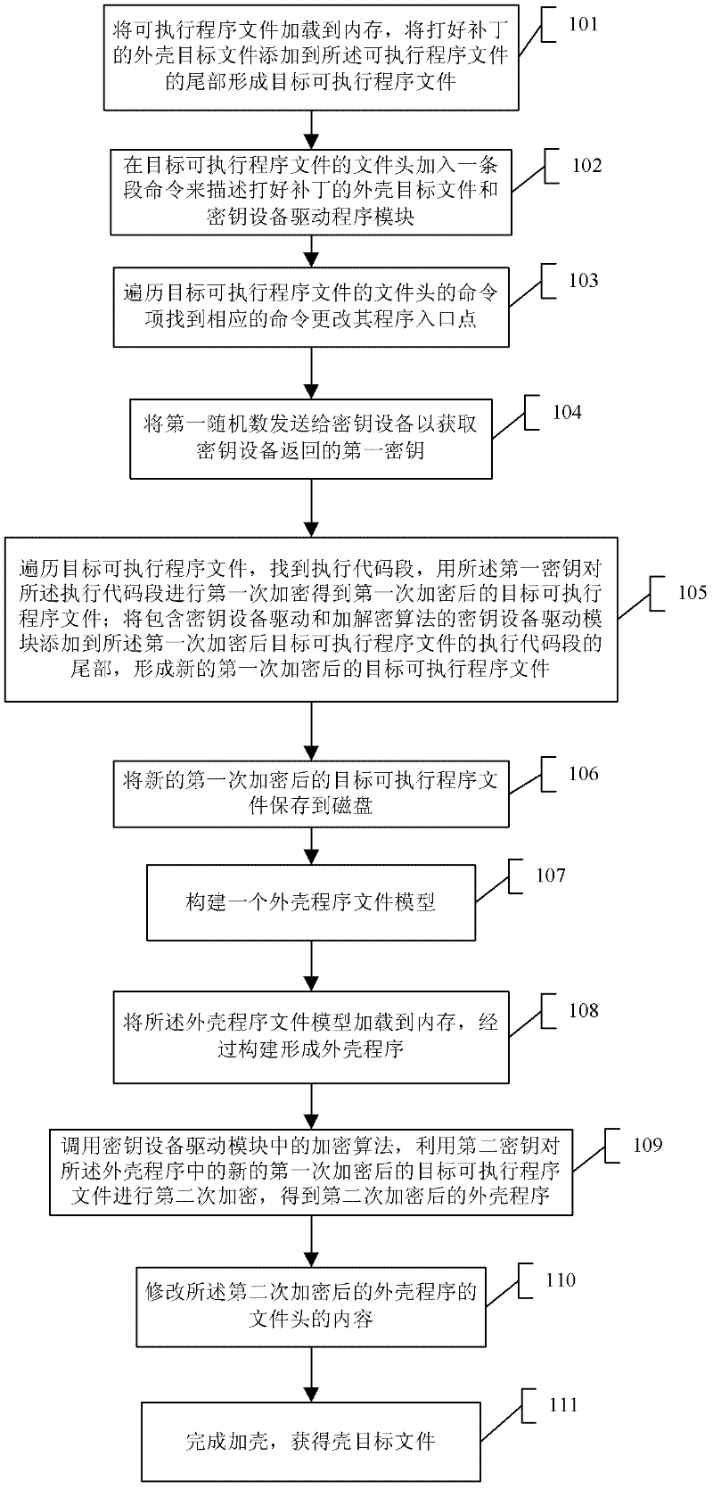 Protecting method for packing executable program