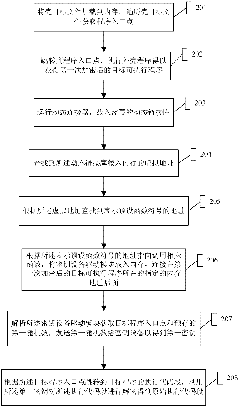 Protecting method for packing executable program