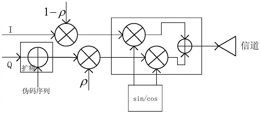 Asymmetric communication method and device