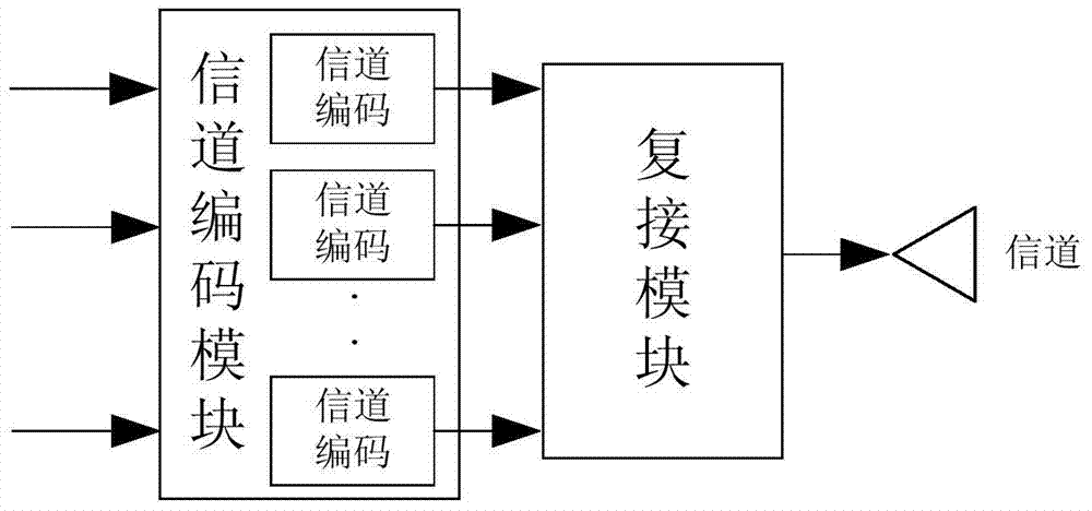 Asymmetric communication method and device