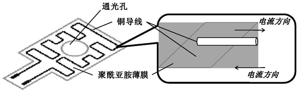 A non-magnetic temperature control system and method for serf atomic gas chamber