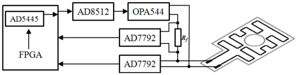 A non-magnetic temperature control system and method for serf atomic gas chamber