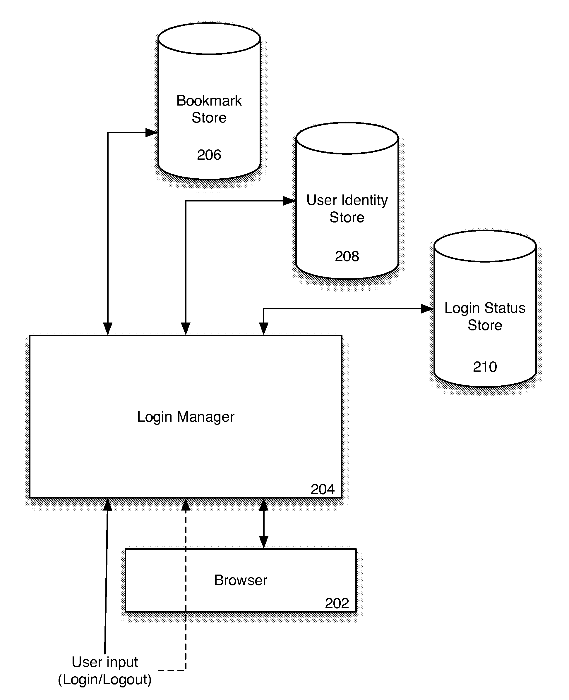 System and method for simplified login using an identity manager