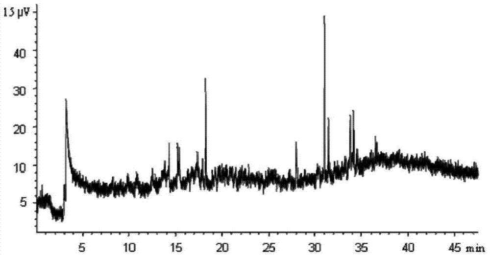 Double-column solid-phase extraction method for nitrogen-containing compounds in diesel oil