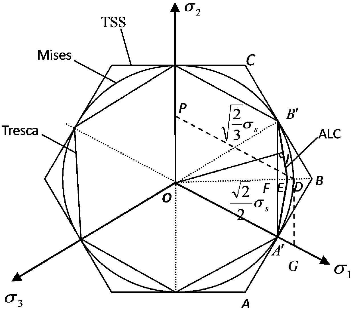 A rolling force prediction method in the rough rolling stage of thick plate