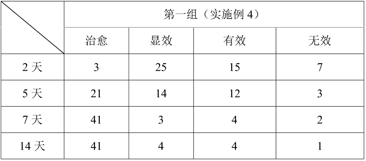 Gel for resisting rheumatism and preparation method thereof