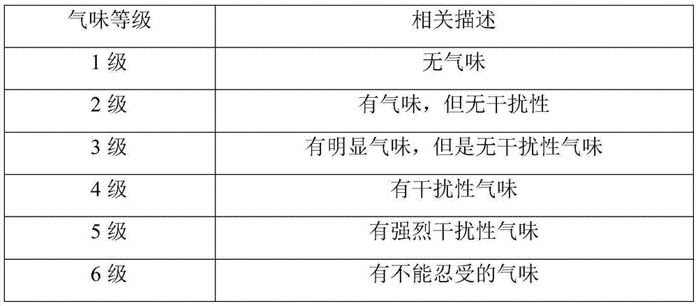 Hyperbranched polyamide modified polypropylene composite material and preparation method thereof